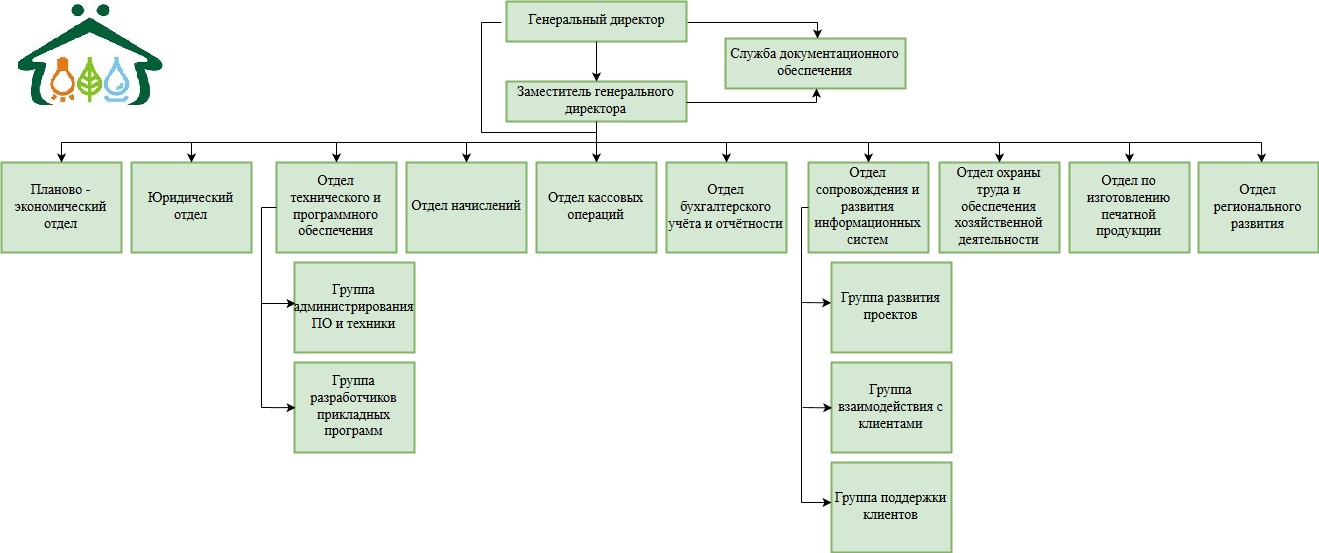 Система город оренбург приложение